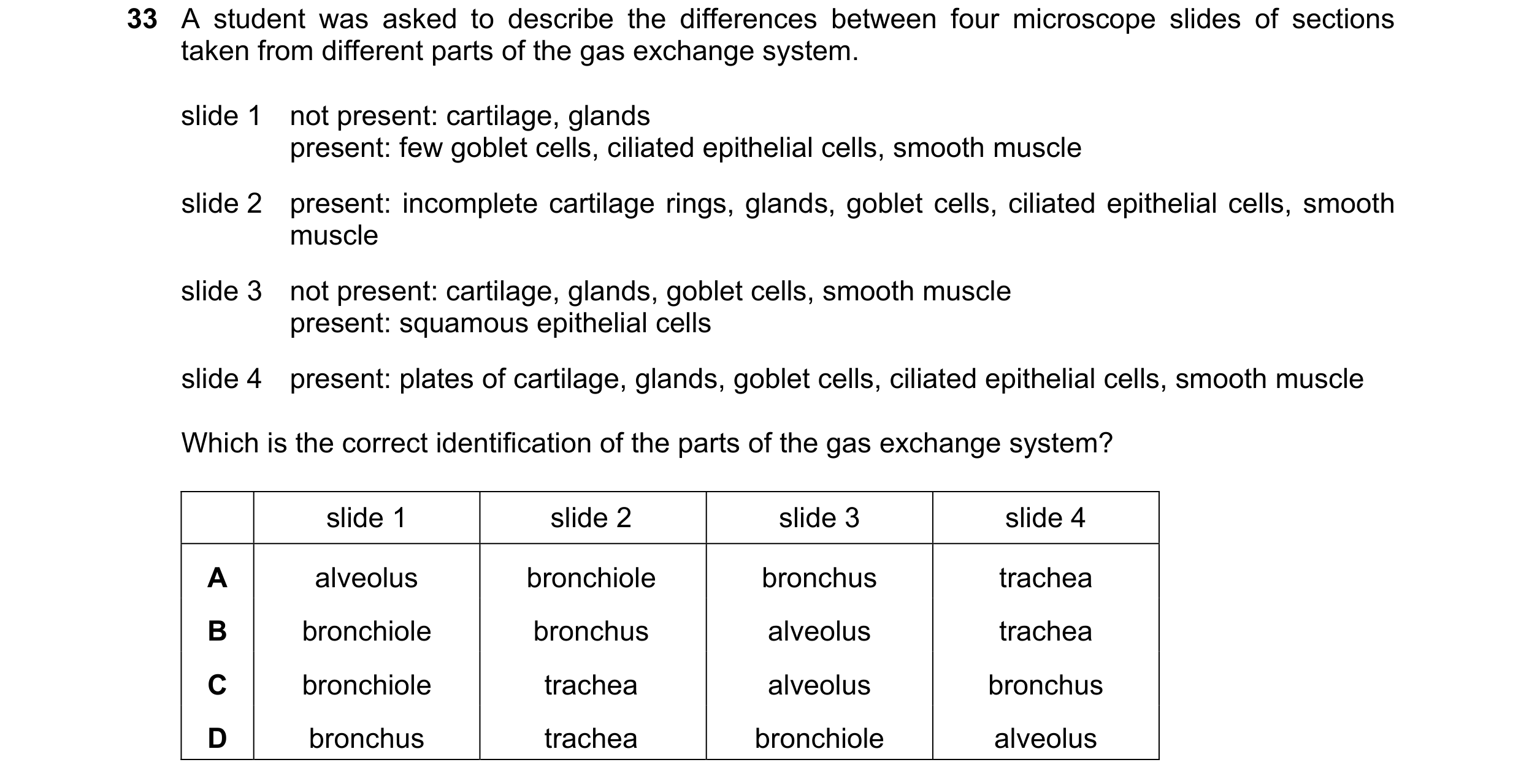 Question 184: A student was asked to describe the differences between four microscope slides of sections taken from different parts of the gas exchange s…