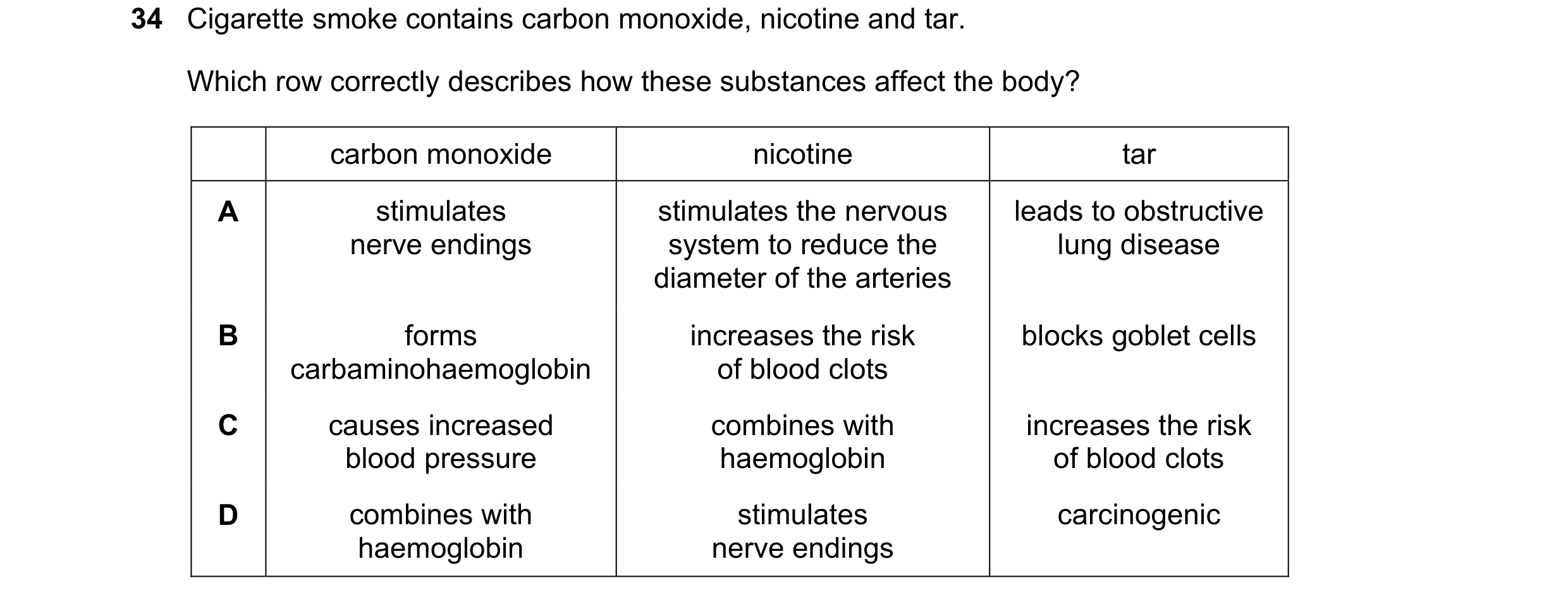 Question 185: Cigarette smoke contains carbon monoxide, nicotine and tar. Which row correctly describes how these substances affect the body? carbon mono…