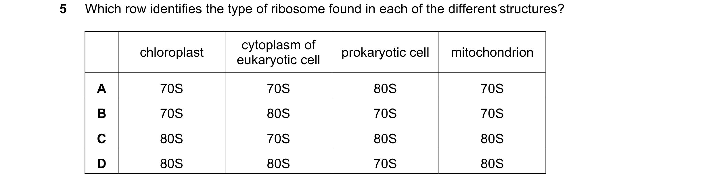 Question 248: Which row identifies the type of ribosome found in each of the different structures? cytoplasm of chloroplast prokaryotic cell mitochondrio…