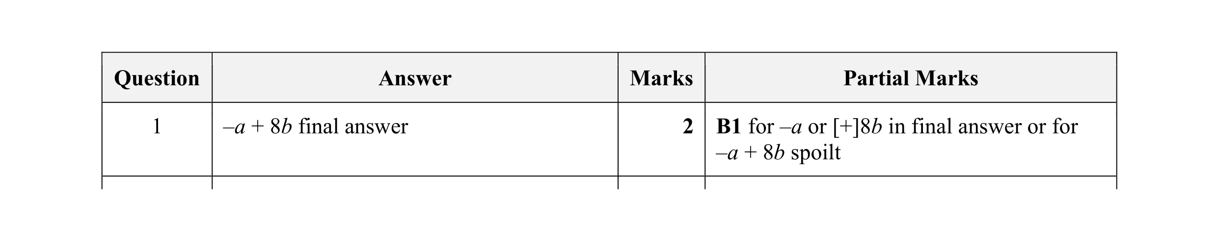 Mark scheme for question 6