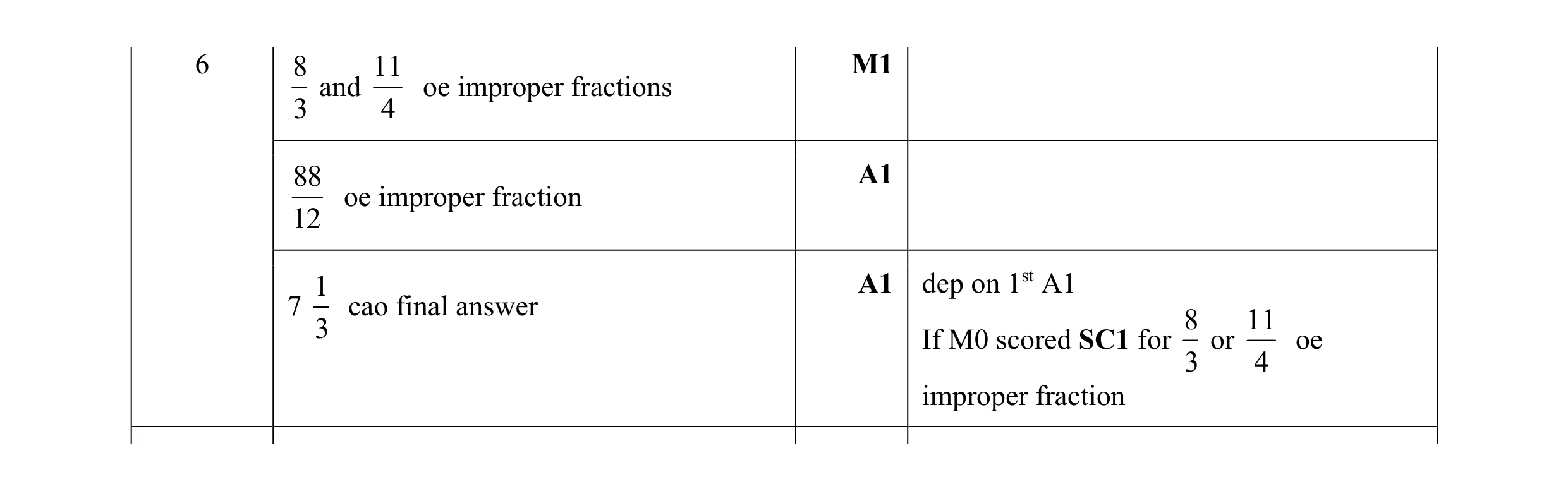 Mark scheme for question 4
