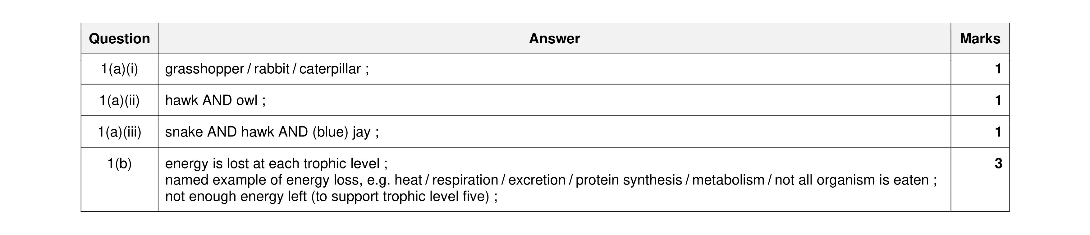 Mark scheme for question 11