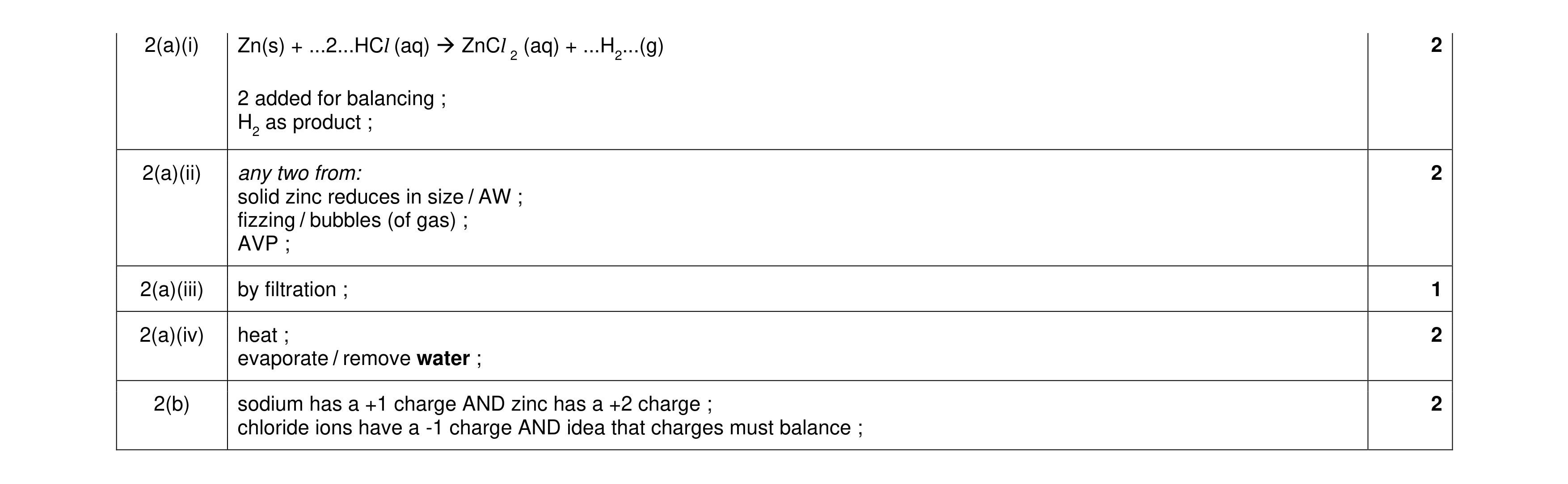 Mark scheme for question 13