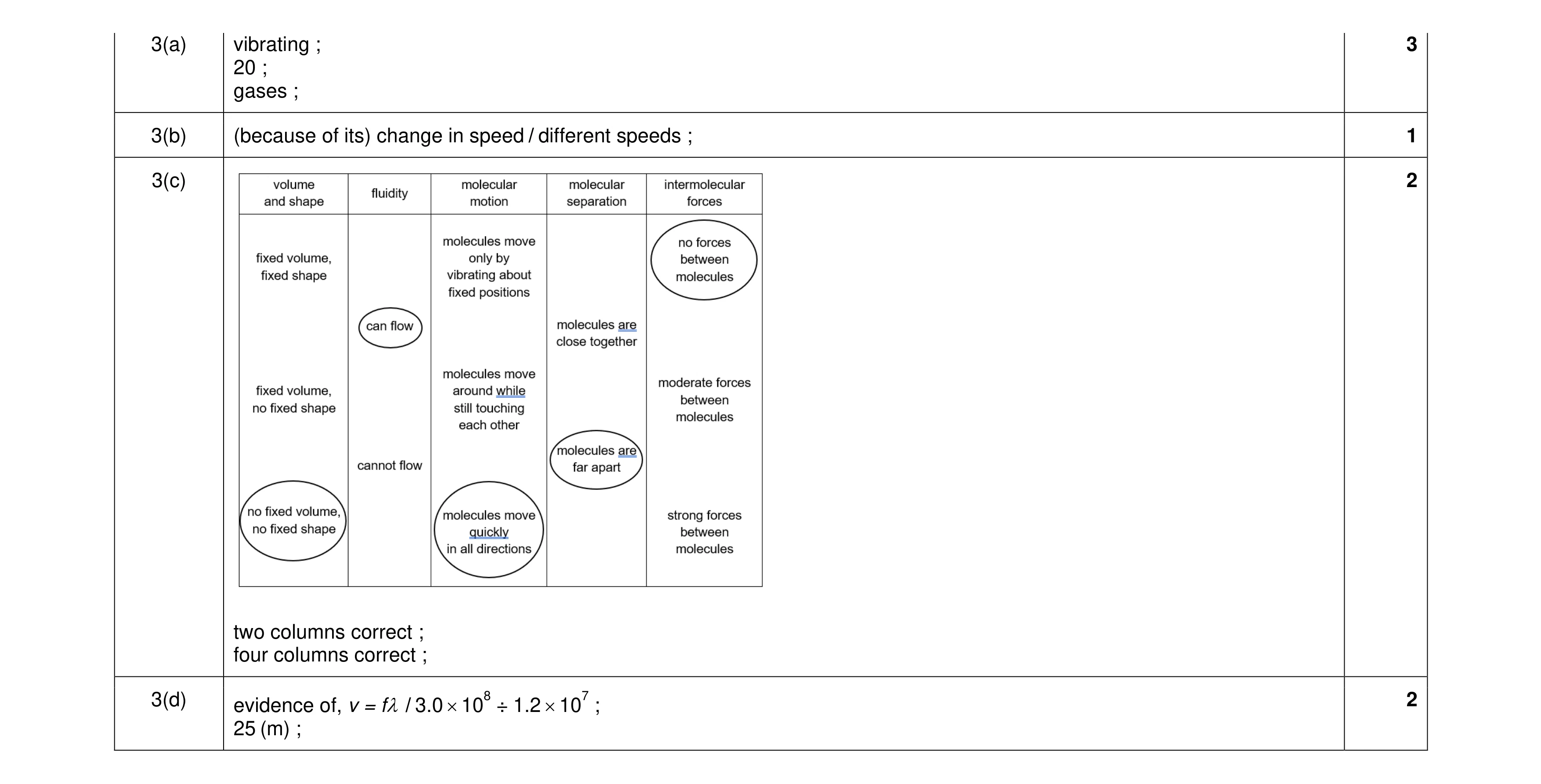 Mark scheme for question 16