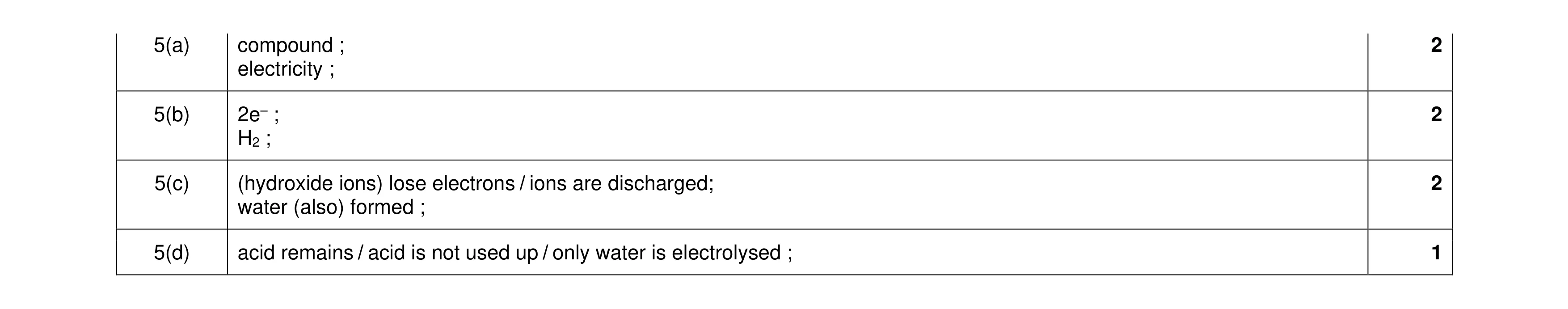 Mark scheme for question 34