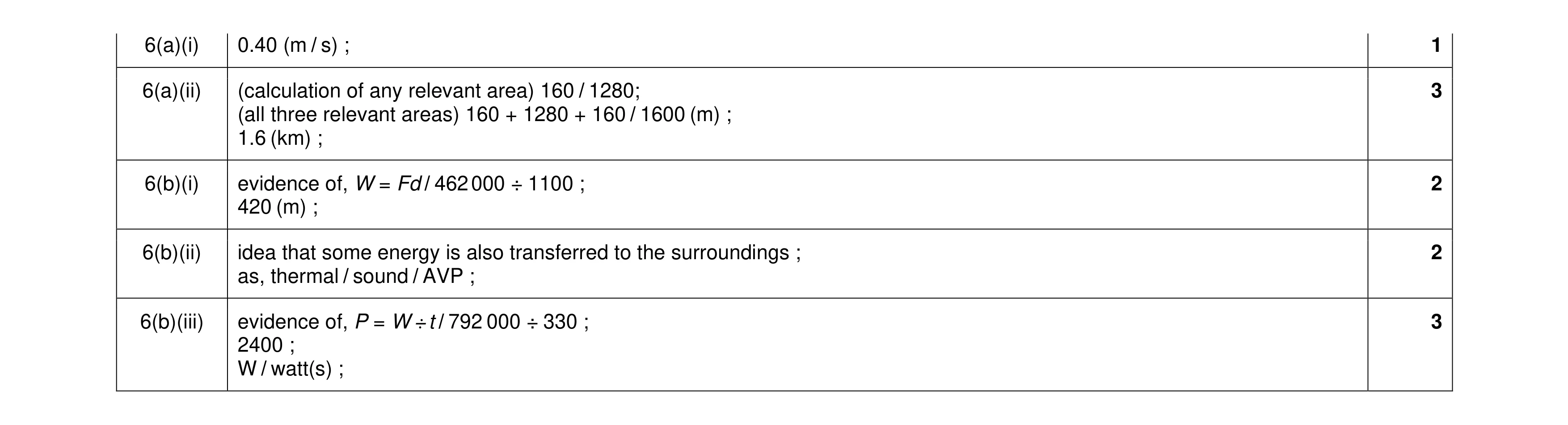 Mark scheme for question 38