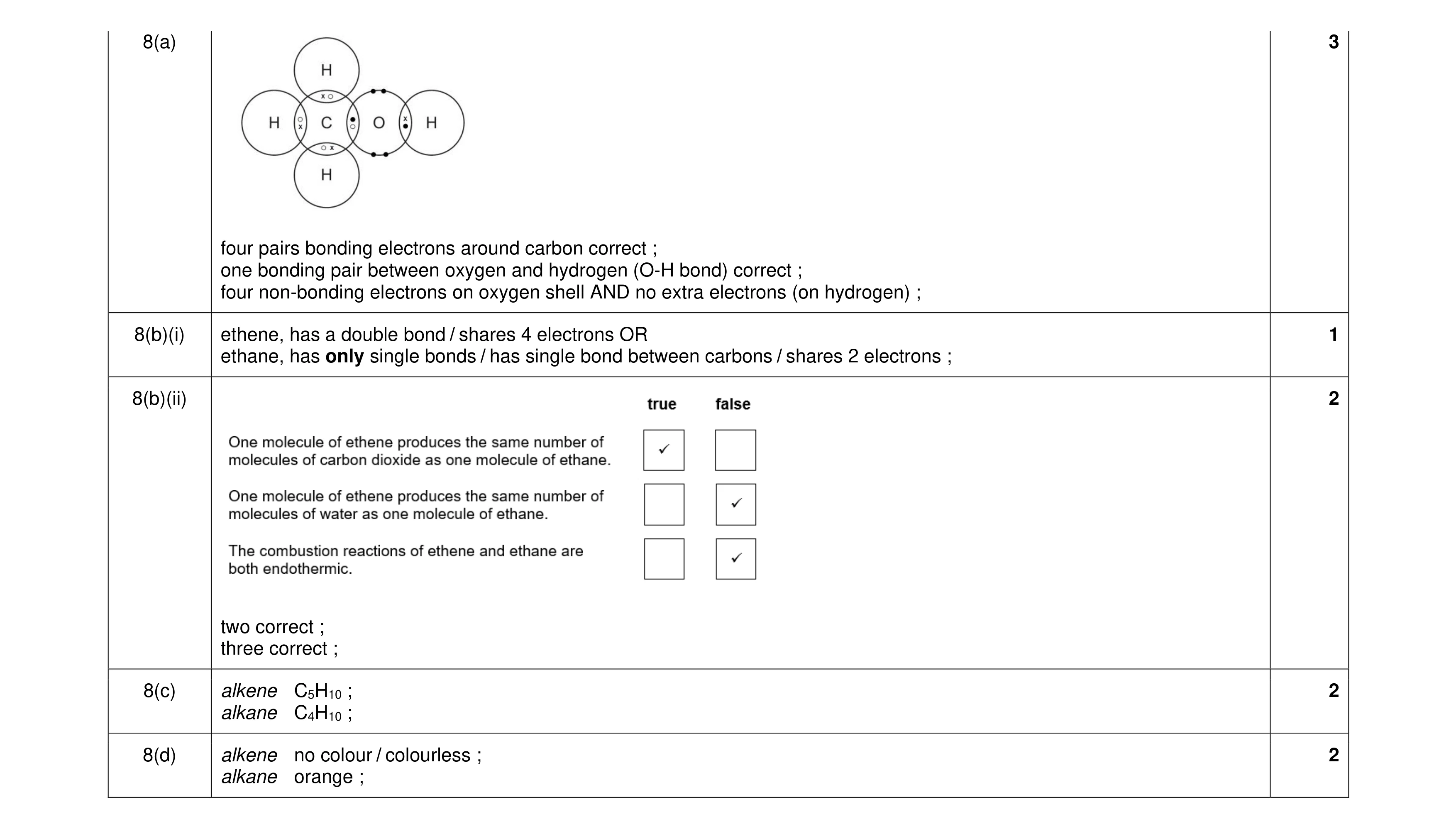 Mark scheme for question 30