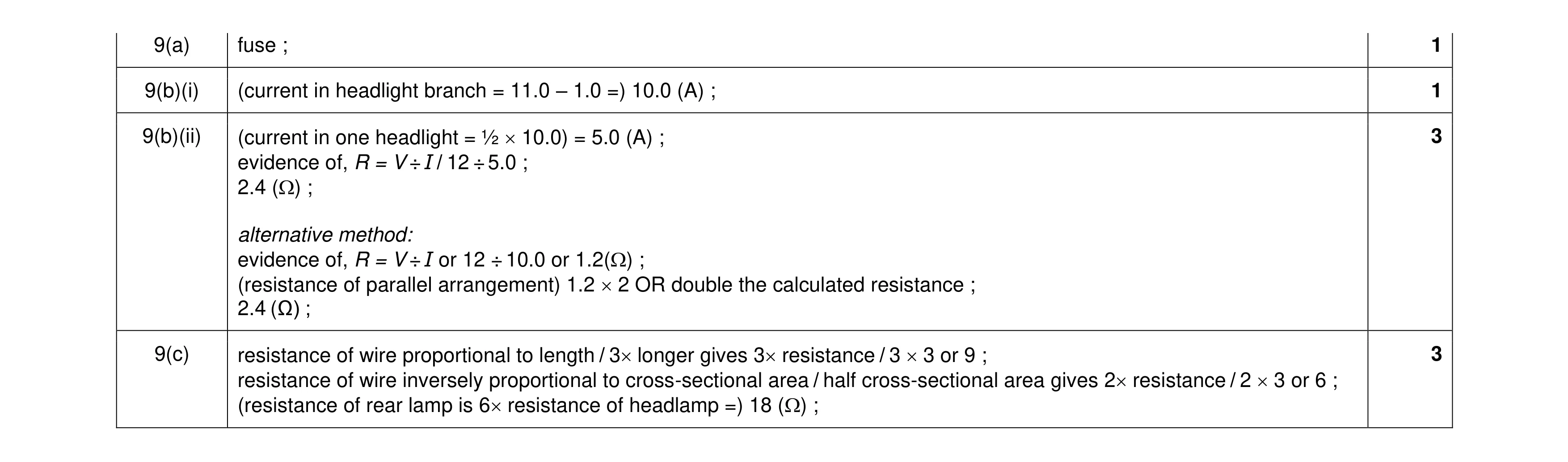 Mark scheme for question 29