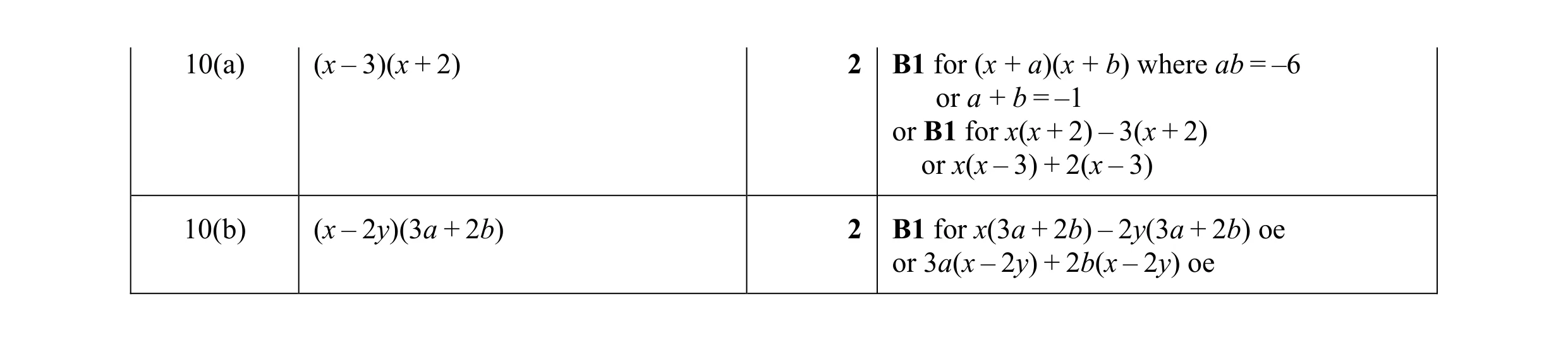 Mark scheme for question 33