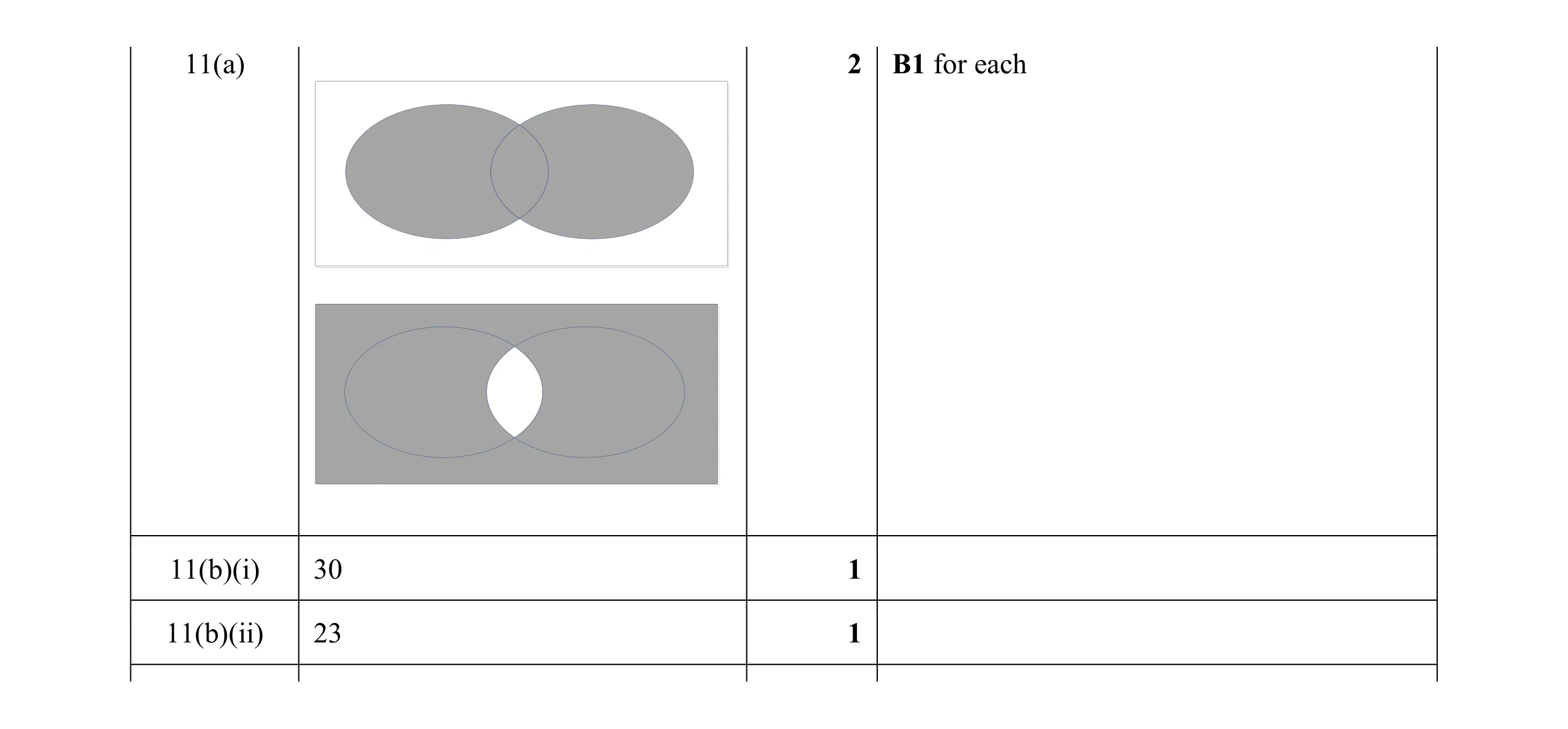 Mark scheme for question 8