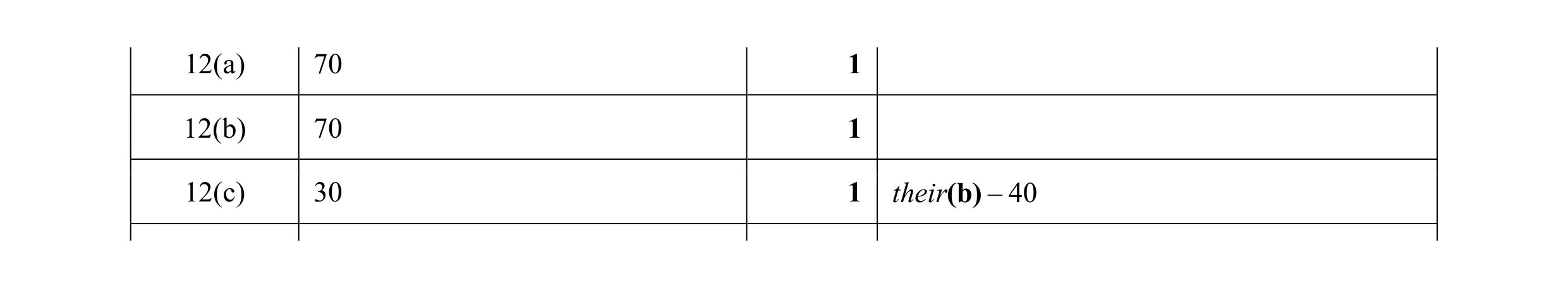 Mark scheme for question 13