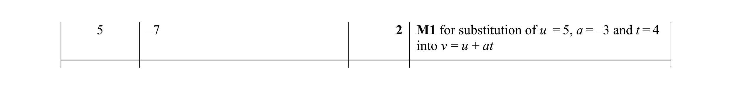 Mark scheme for question 8
