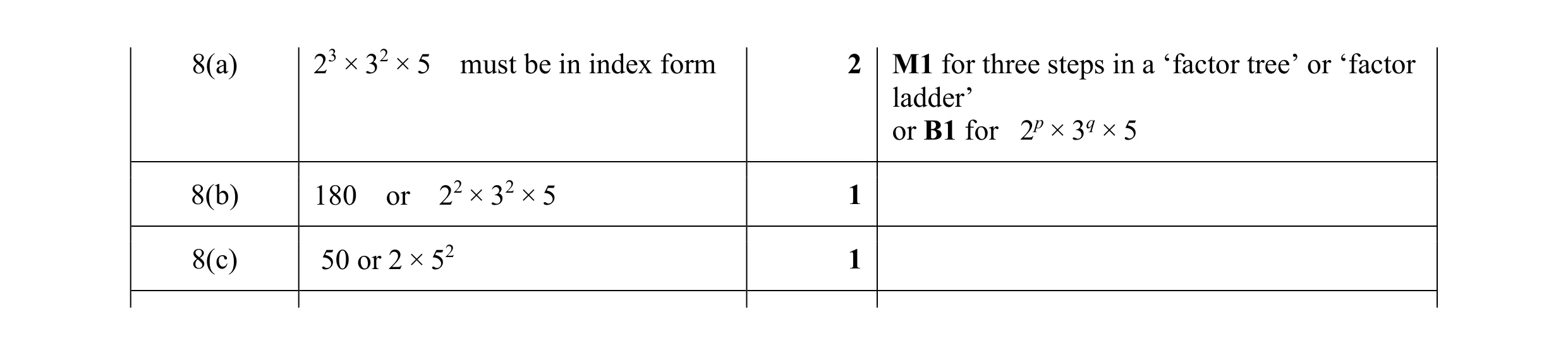 Mark scheme for question 6