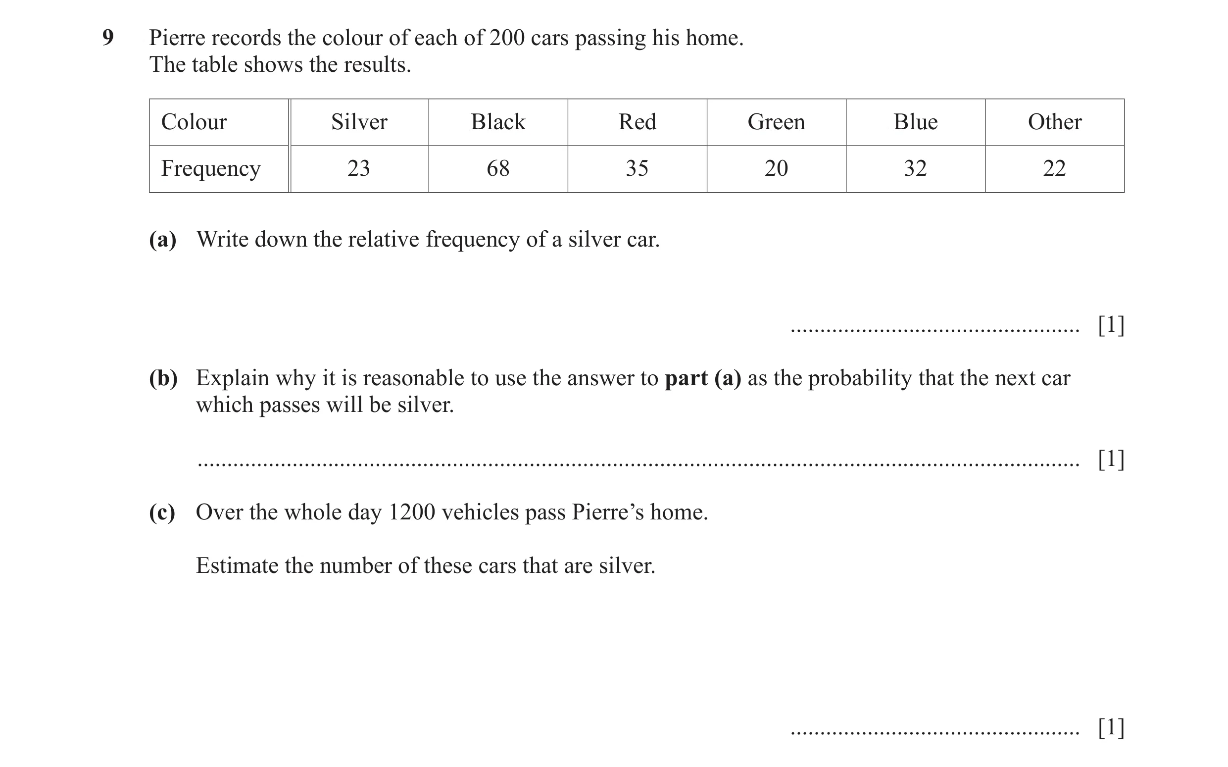 Question 5: Pierre records the colour of each of 200 cars passing his home. The table shows the results. Colour Silver Black Red Green Blue Other Frequ…