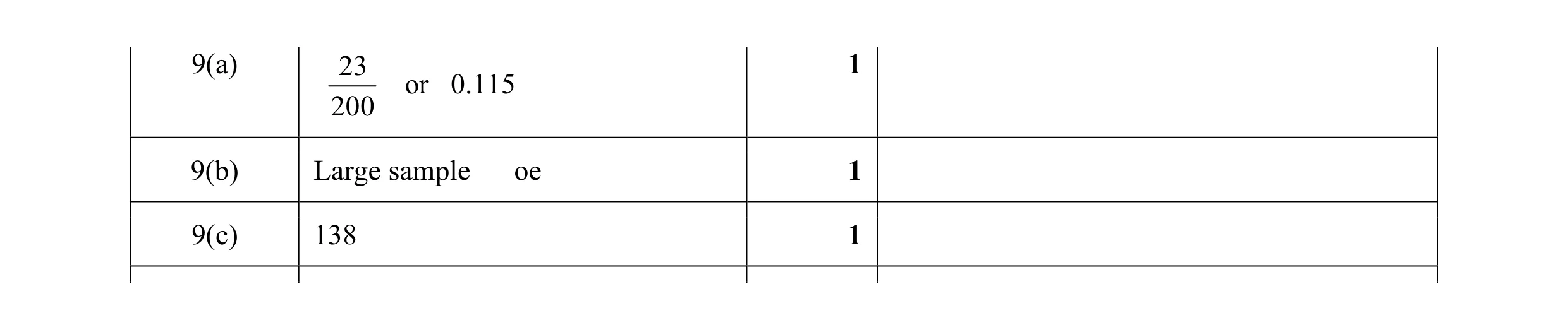 Mark scheme for question 5