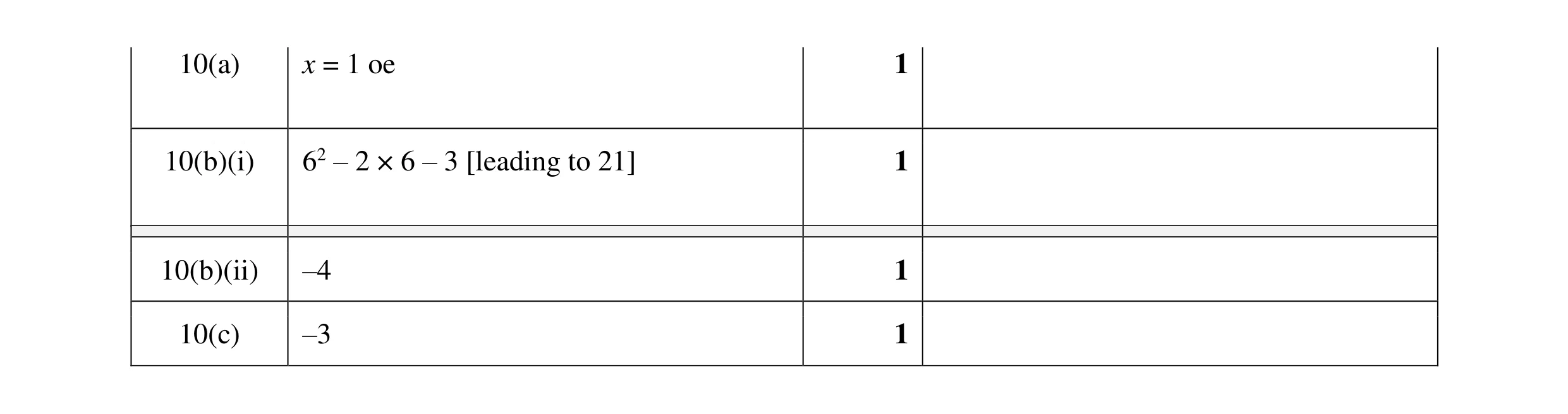Mark scheme for question 80