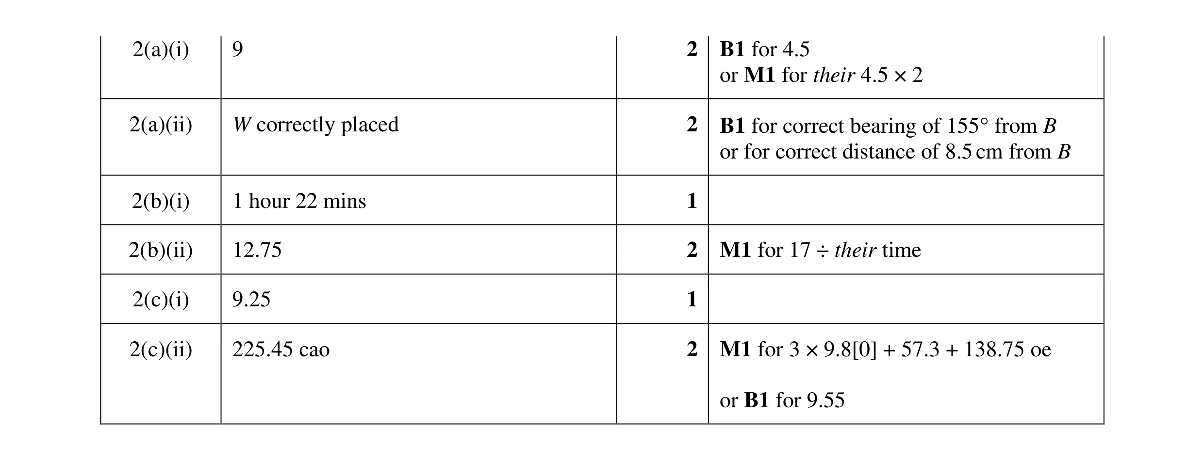 Mark scheme for question 67
