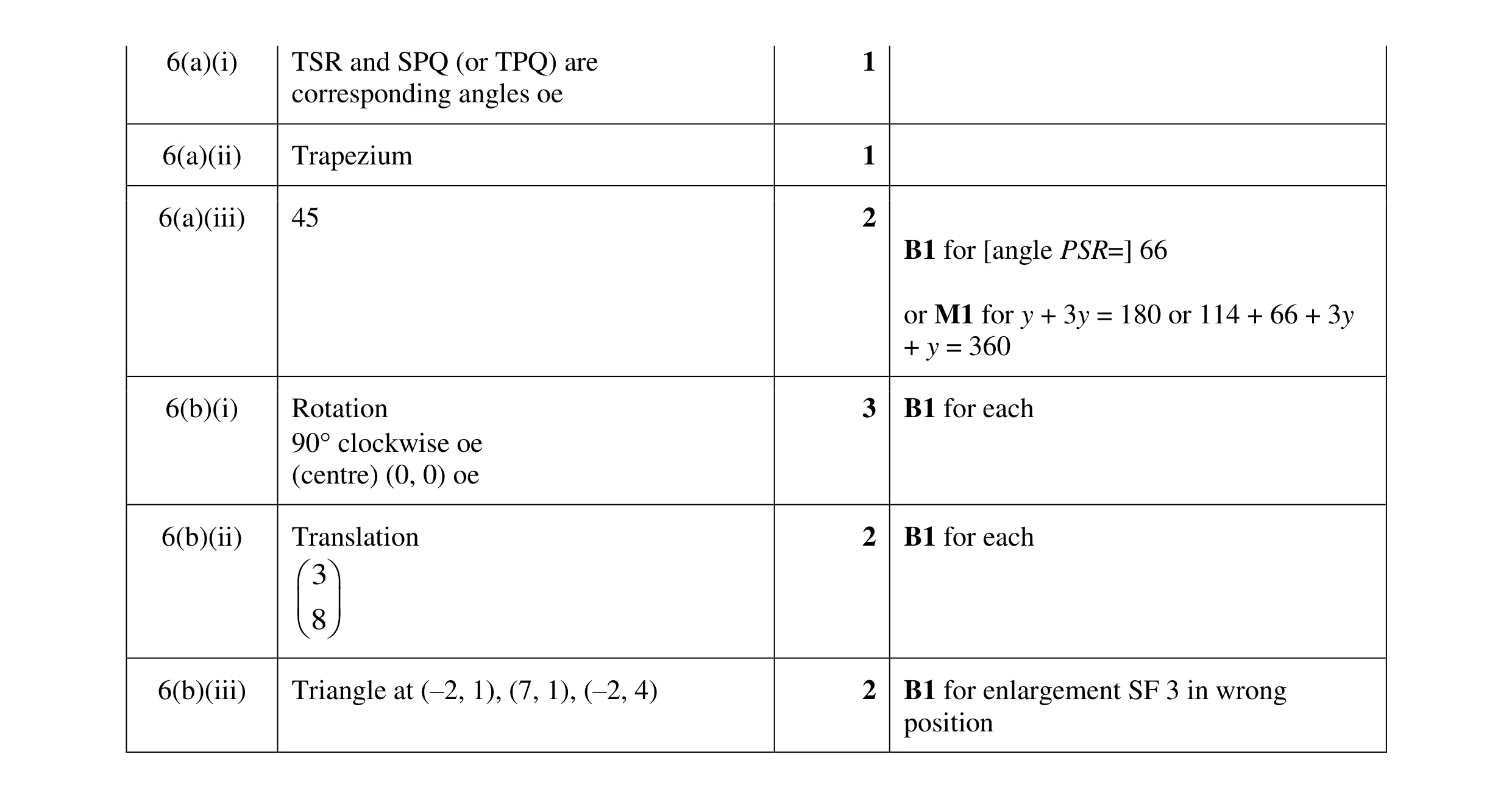Mark scheme for question 92
