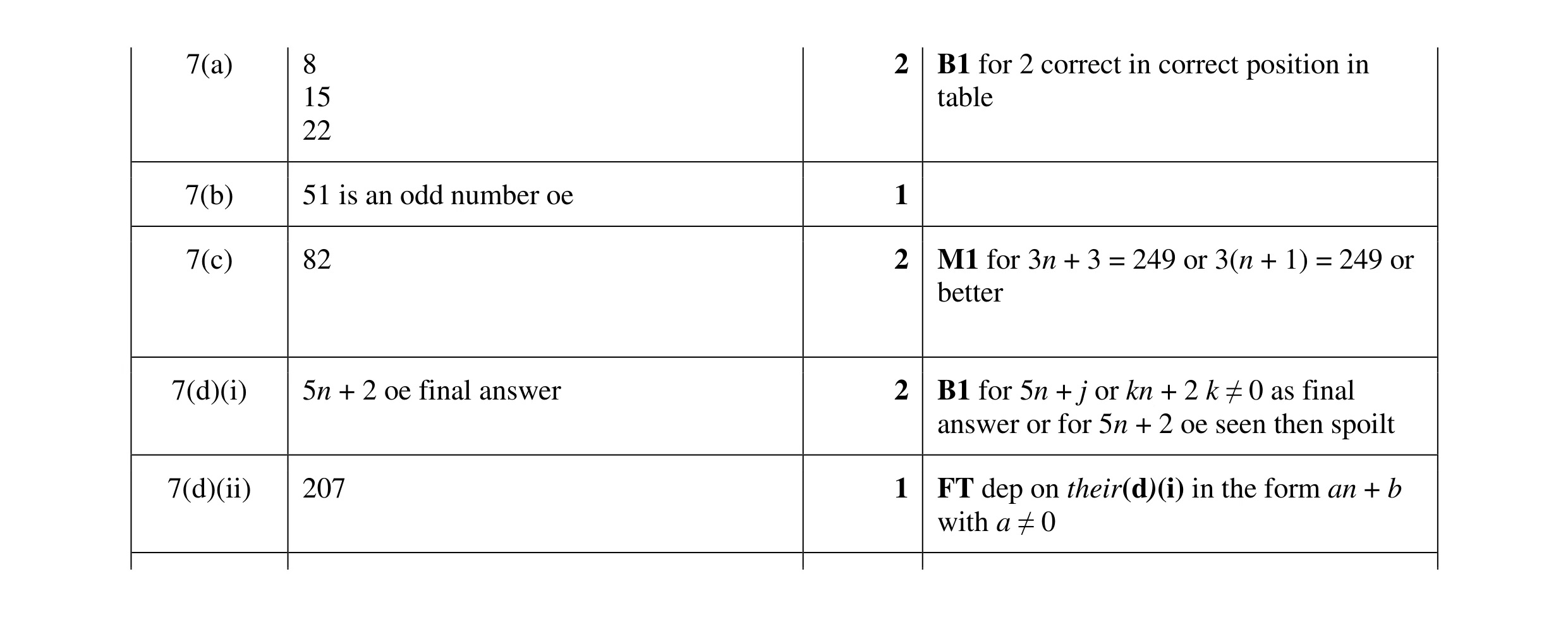 Mark scheme for question 51