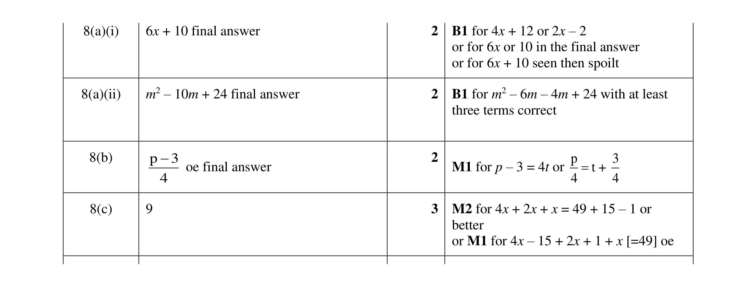 Mark scheme for question 55