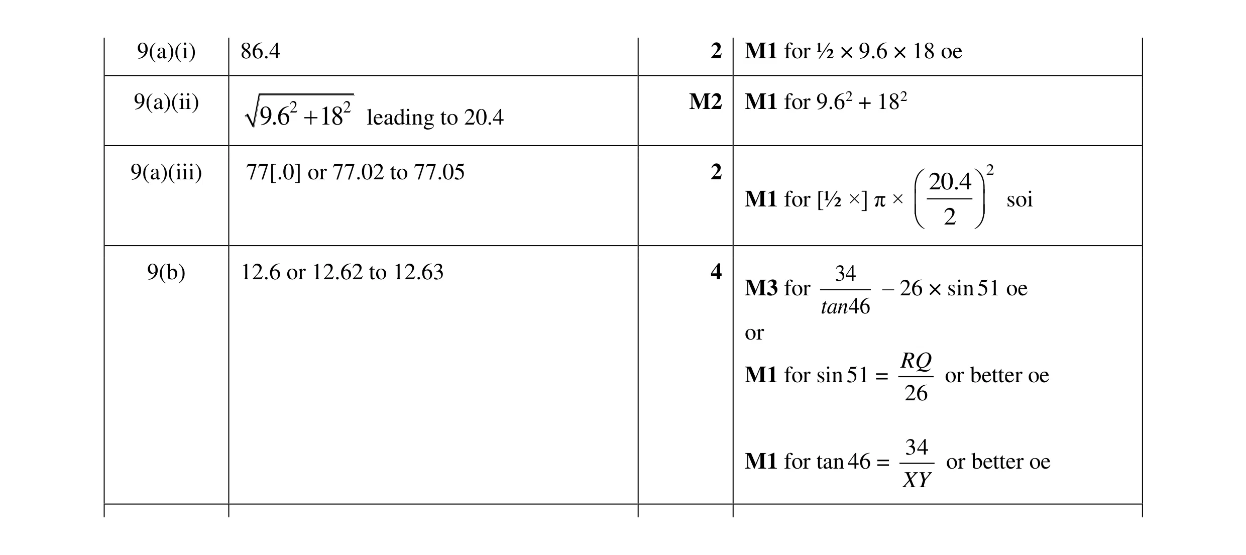 Mark scheme for question 31