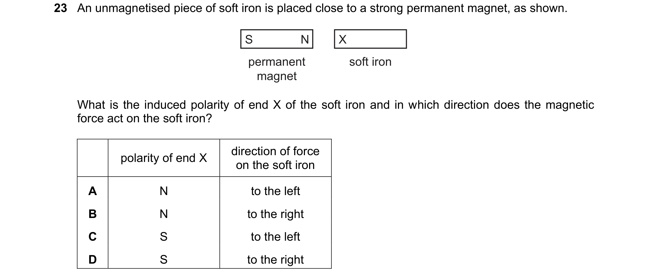 Question 108: An unmagnetised piece of soft iron is placed close to a strong permanent magnet, as shown. S N X permanent soft iron magnet What is the ind…