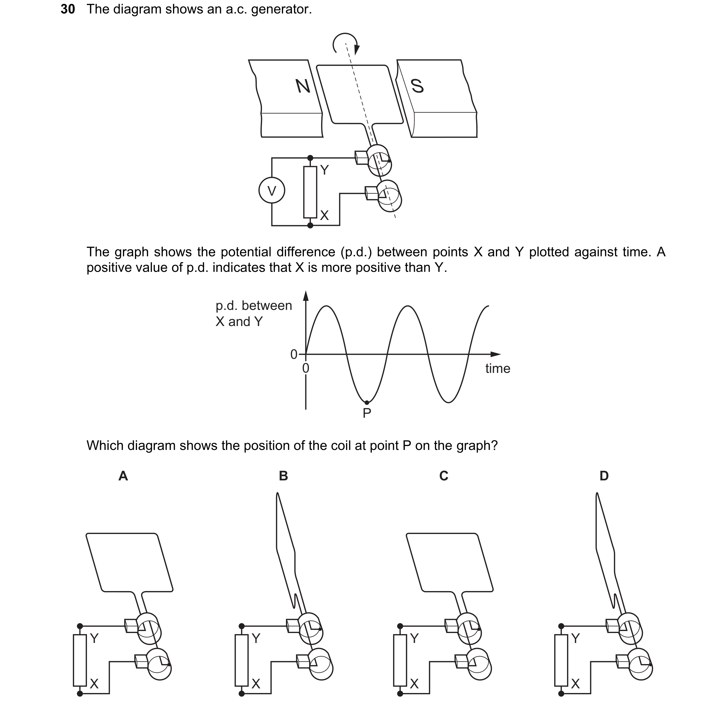 Question 133: The diagram shows an a.c. generator. N S Y V X The graph shows the potential difference (p.d.) between points X and Y plotted against time.…
