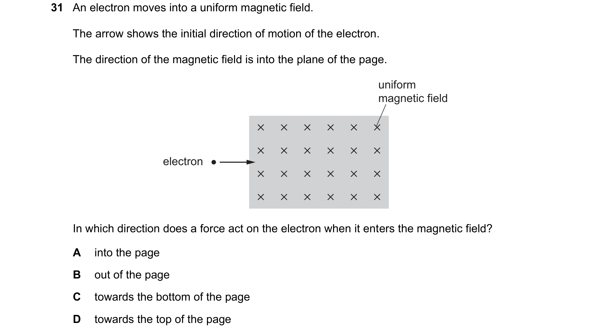 Question 134: An electron moves into a uniform magnetic field. The arrow shows the initial direction of motion of the electron. The direction of the magn…