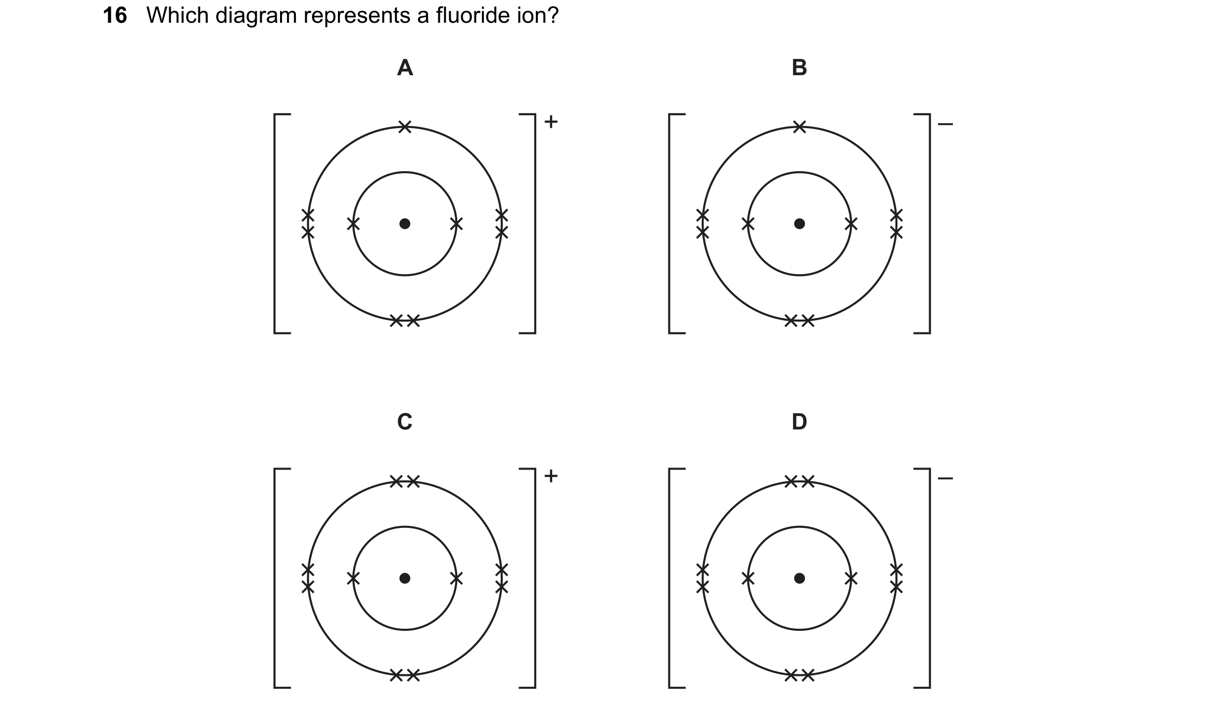 Question 22: Which diagram represents a fluoride ion? A B + – C D + –