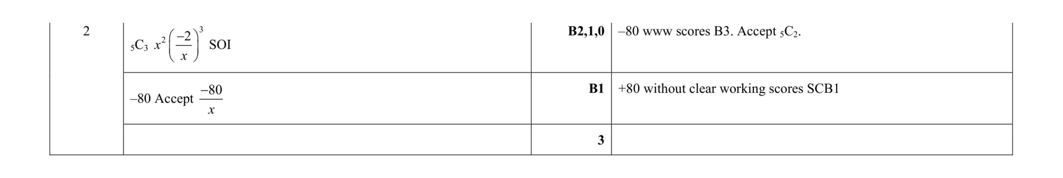 Mark scheme for question 51