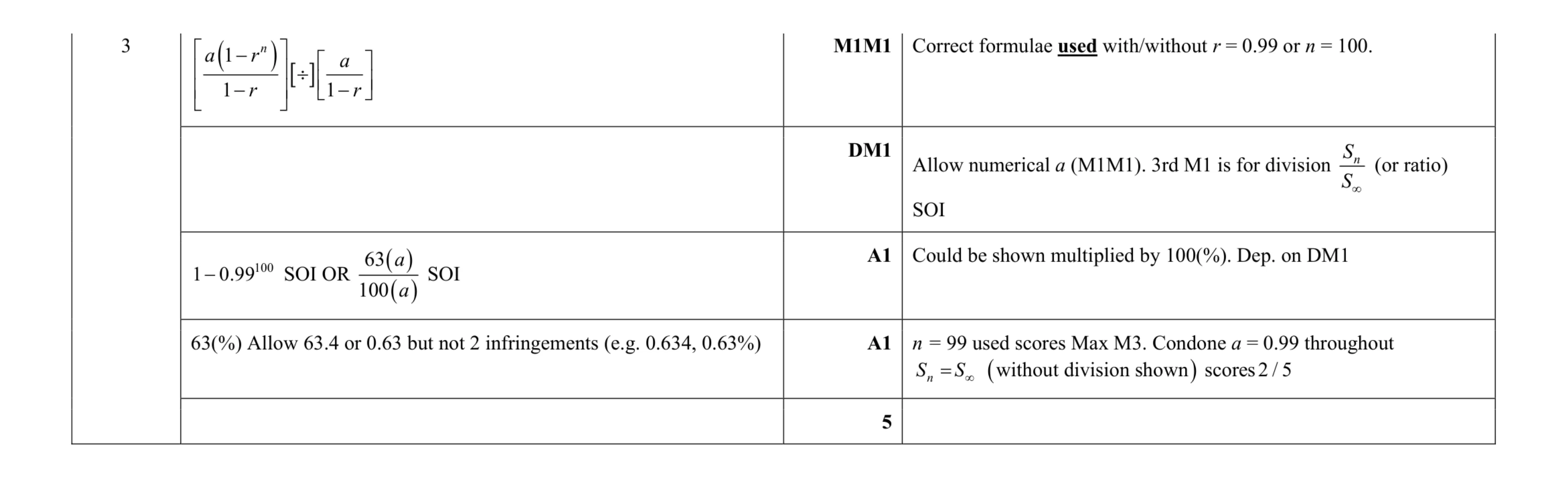 Mark scheme for question 52