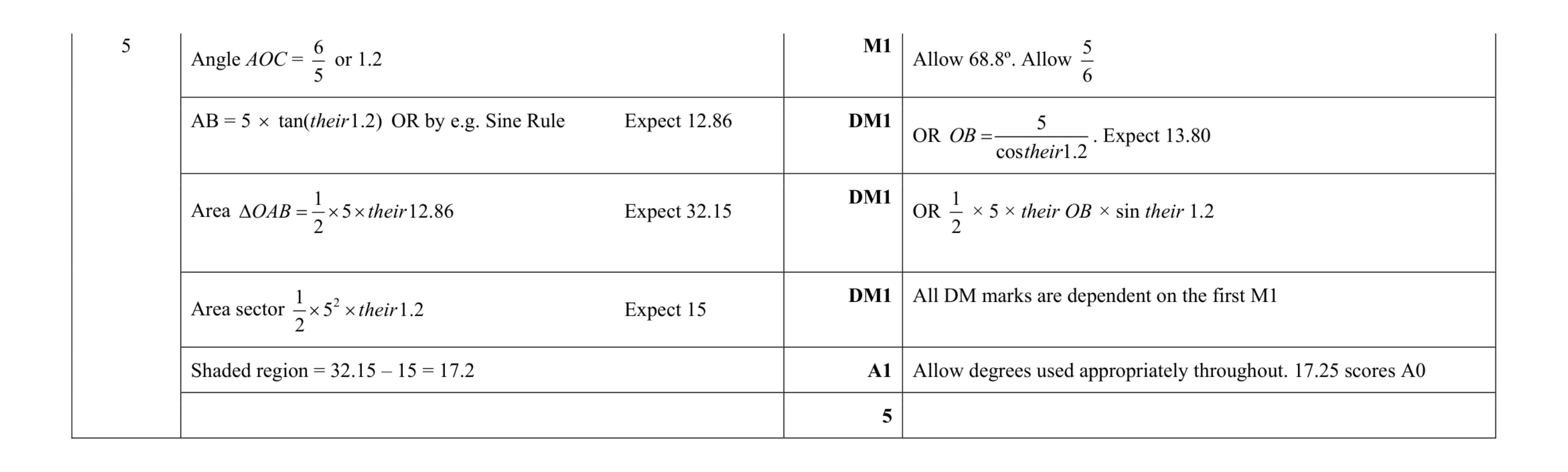 Mark scheme for question 54