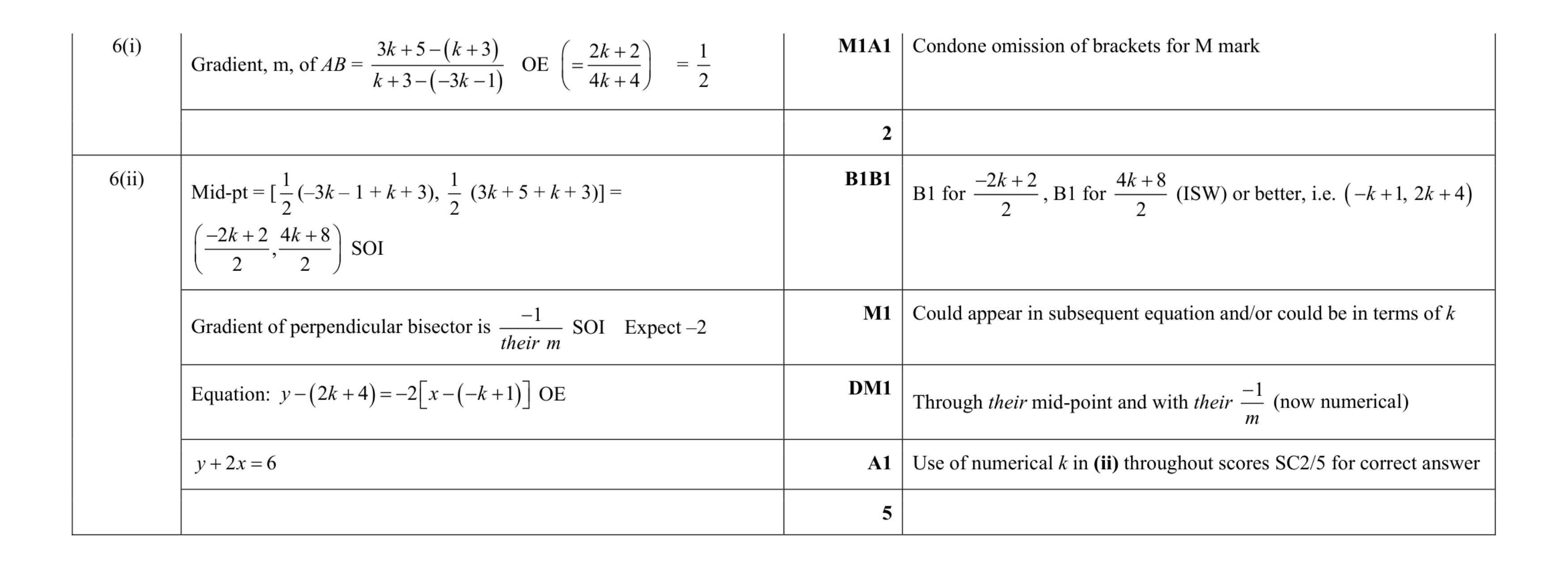 Mark scheme for question 53