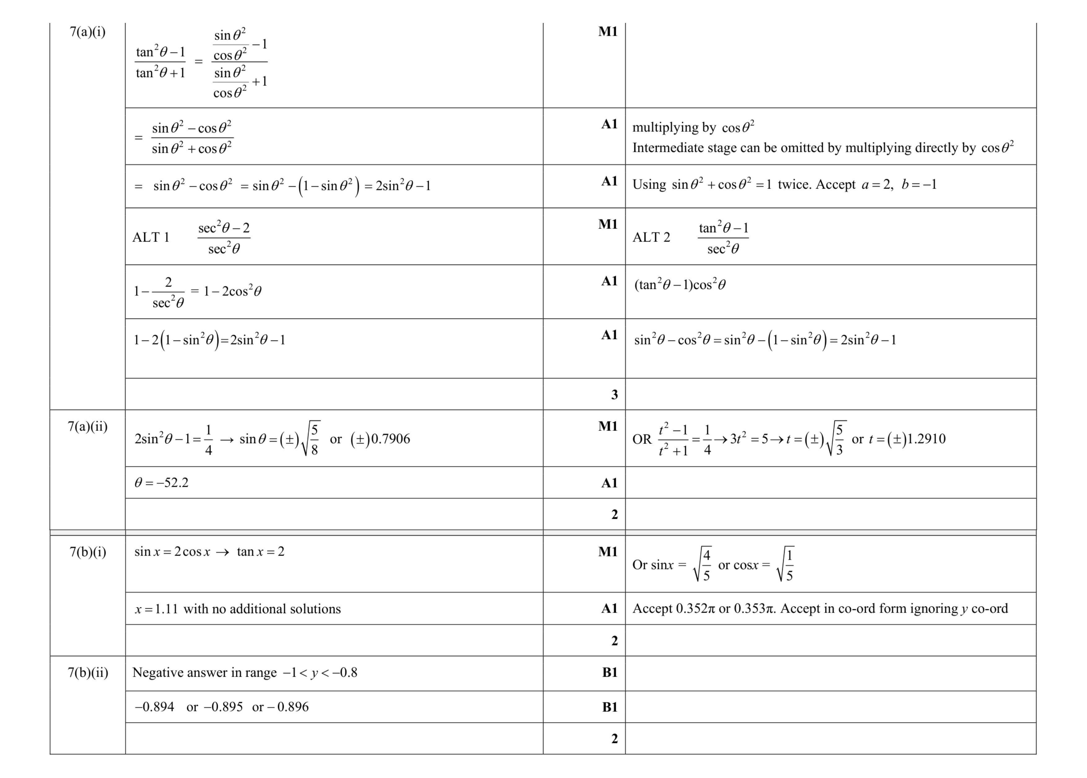Mark scheme for question 55