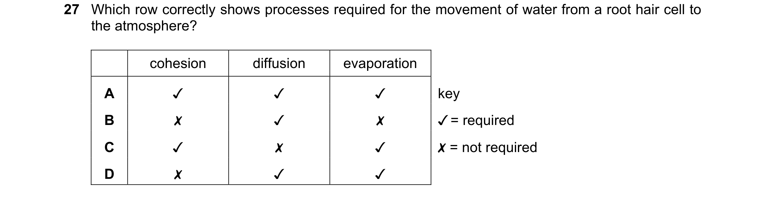 Question 311: Which row correctly shows processes required for the movement of water from a root hair cell to
the atmosphere?

cohesion diffusion evapora…