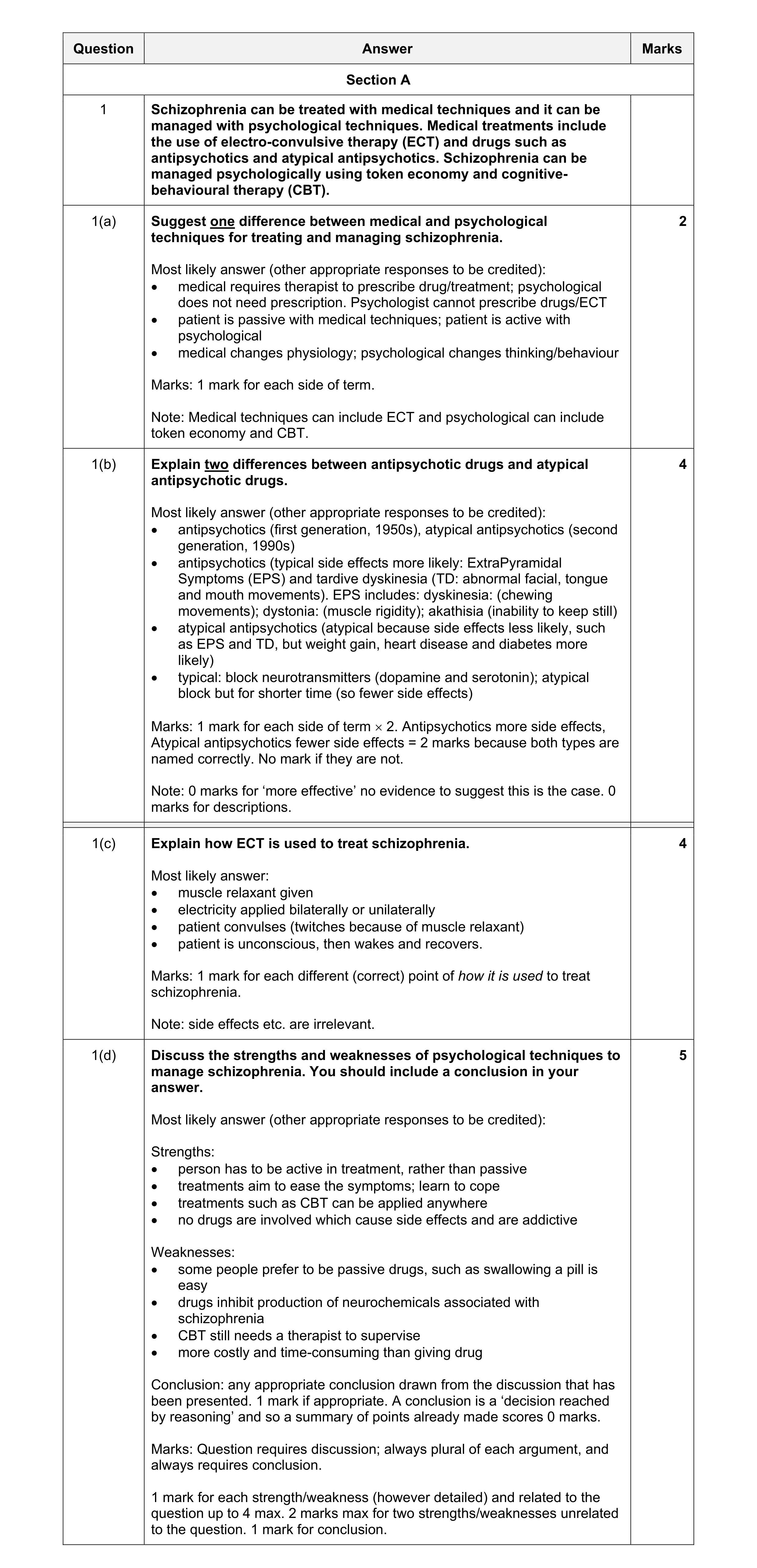 Mark scheme for question 17