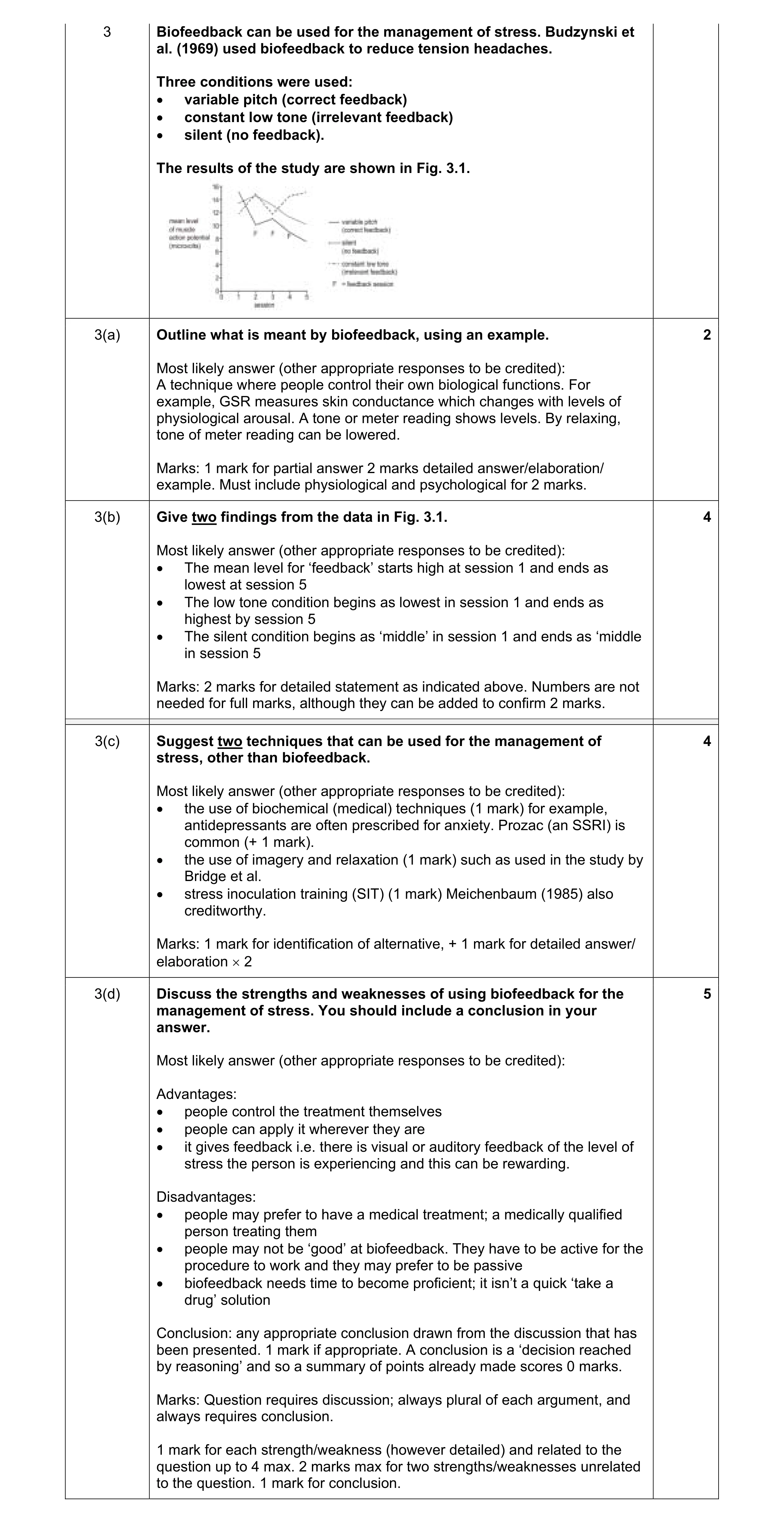 Mark scheme for question 17