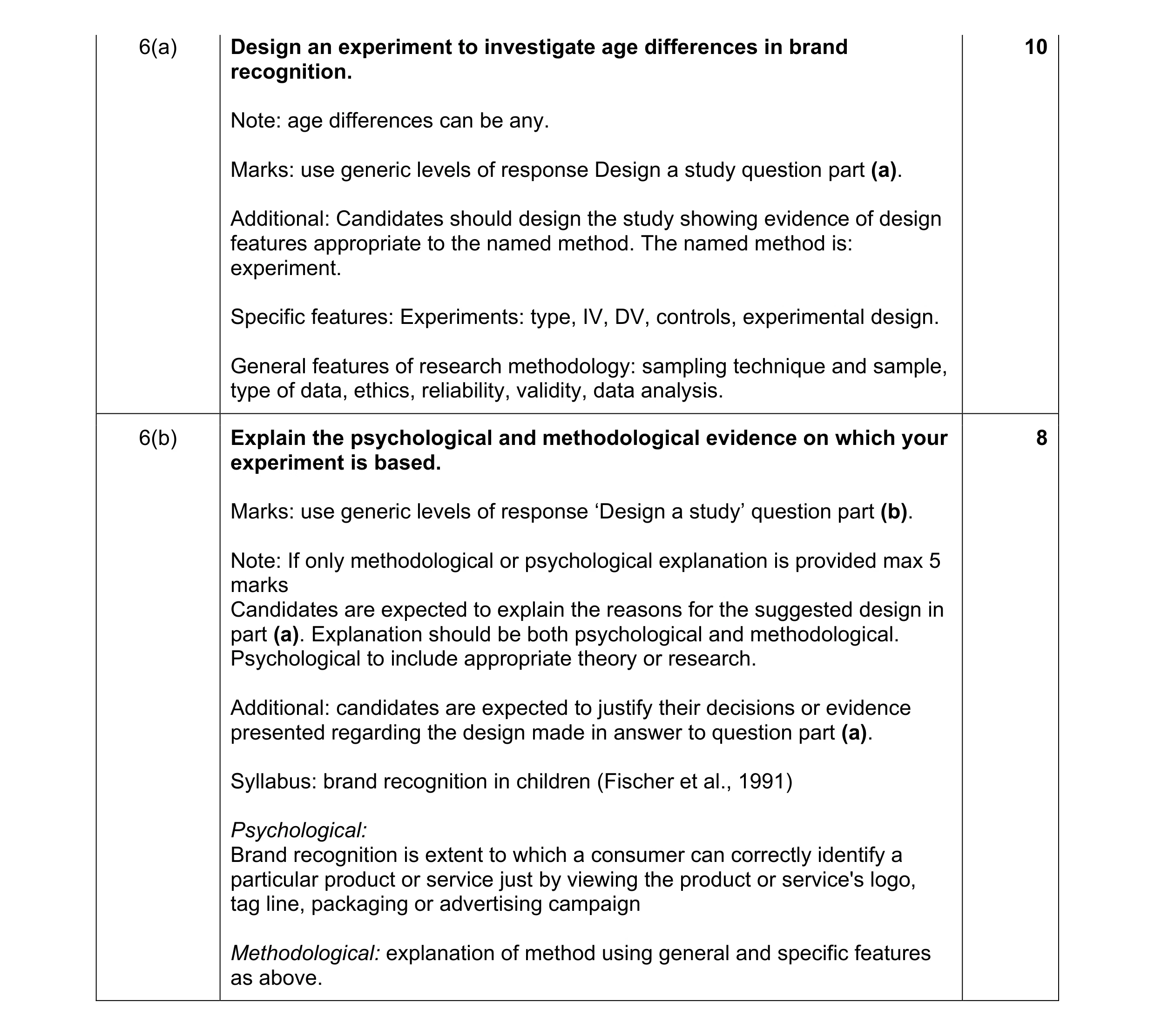 Mark scheme for question 35