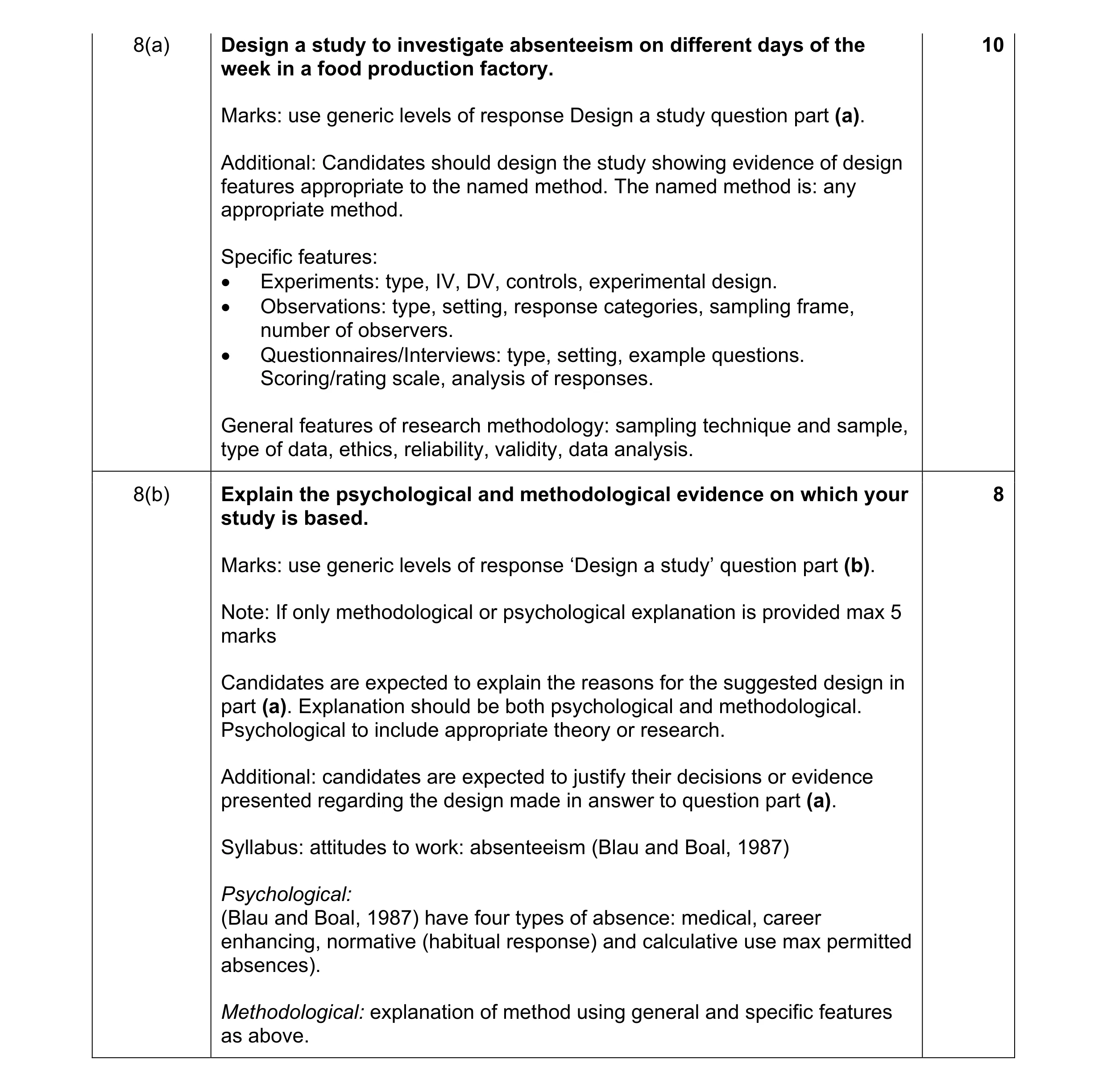 Mark scheme for question 15