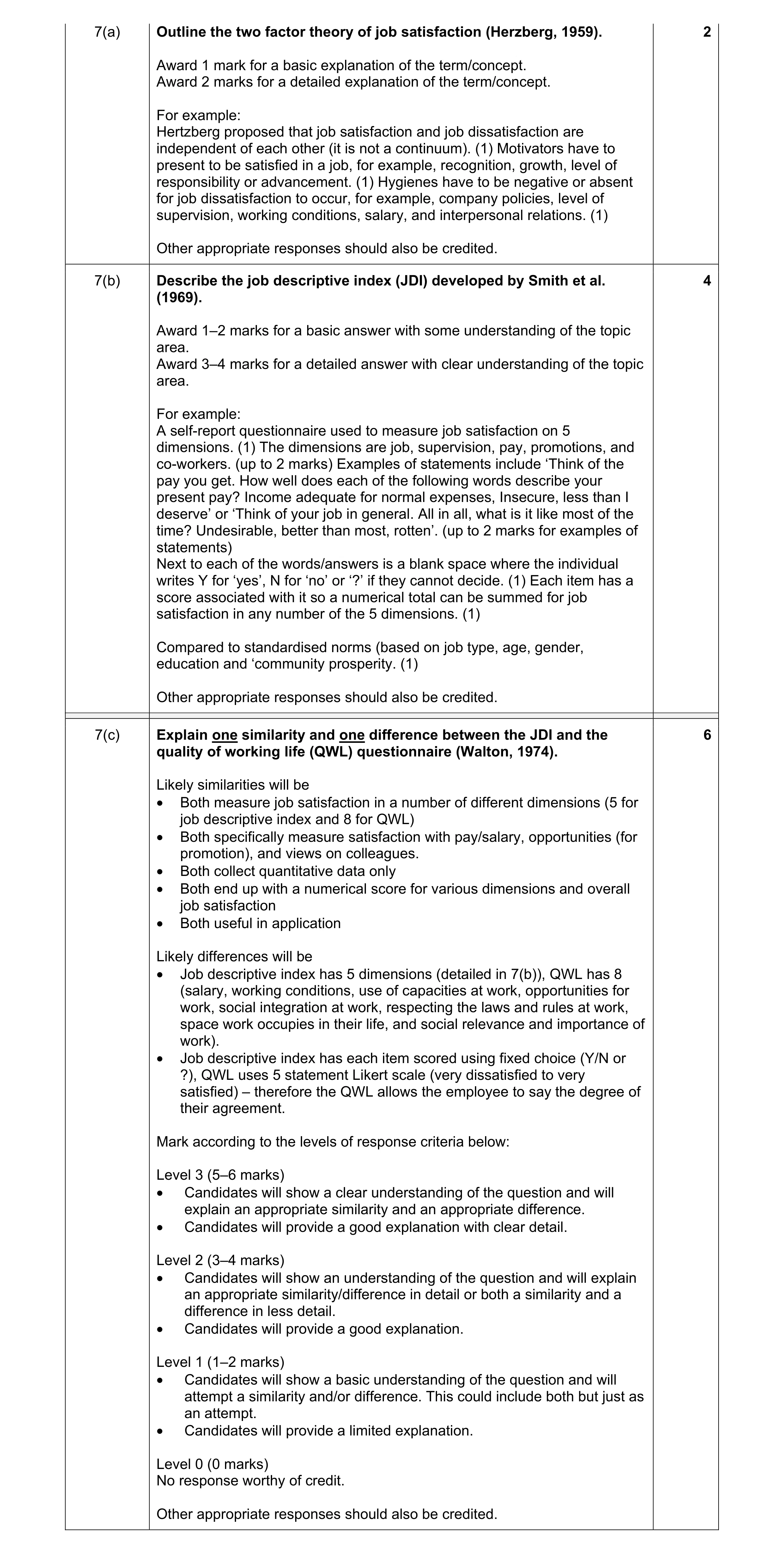 Mark scheme for question 15