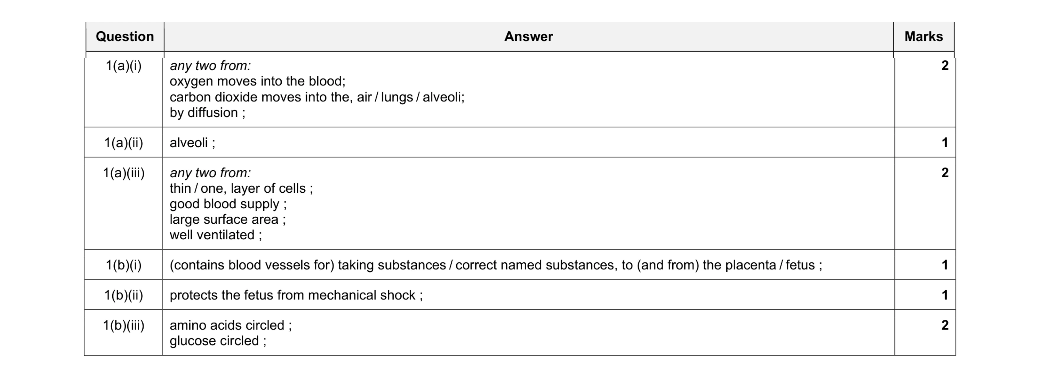Mark scheme for question 11