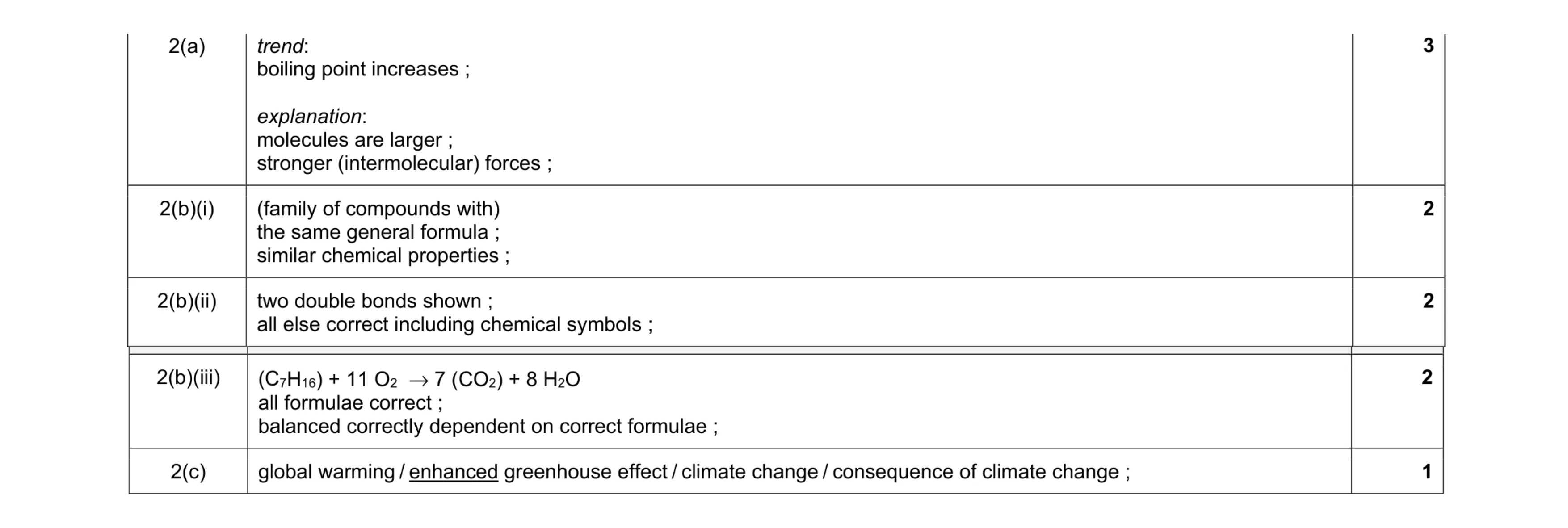 Mark scheme for question 8