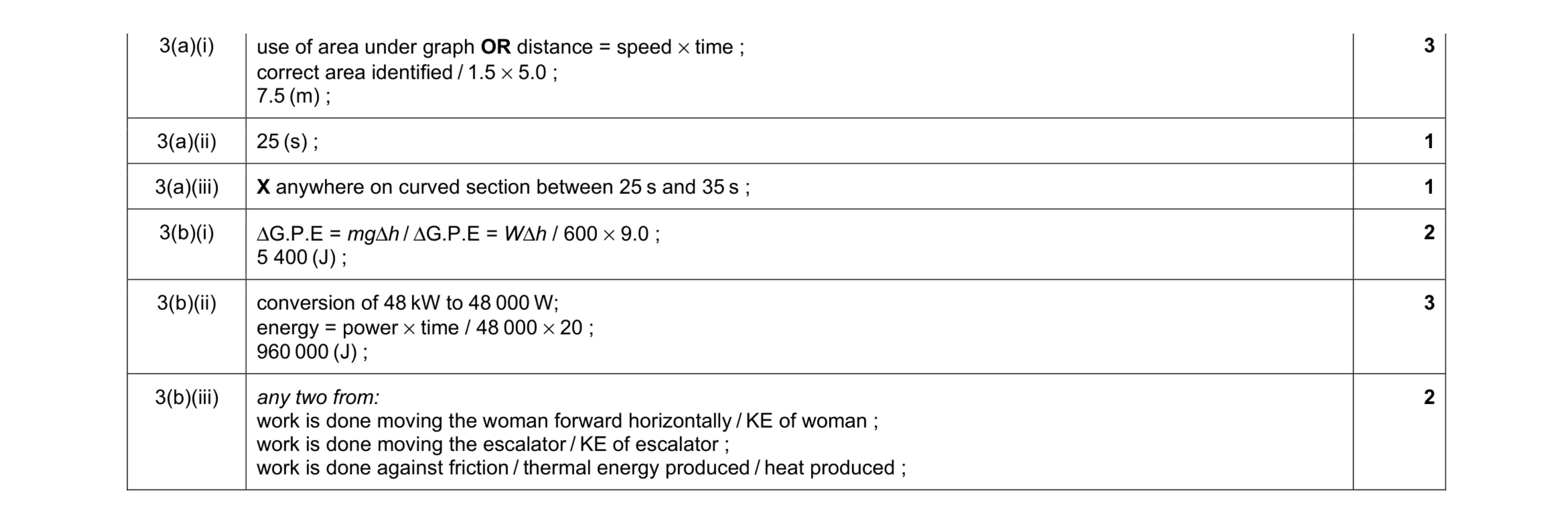 Mark scheme for question 19