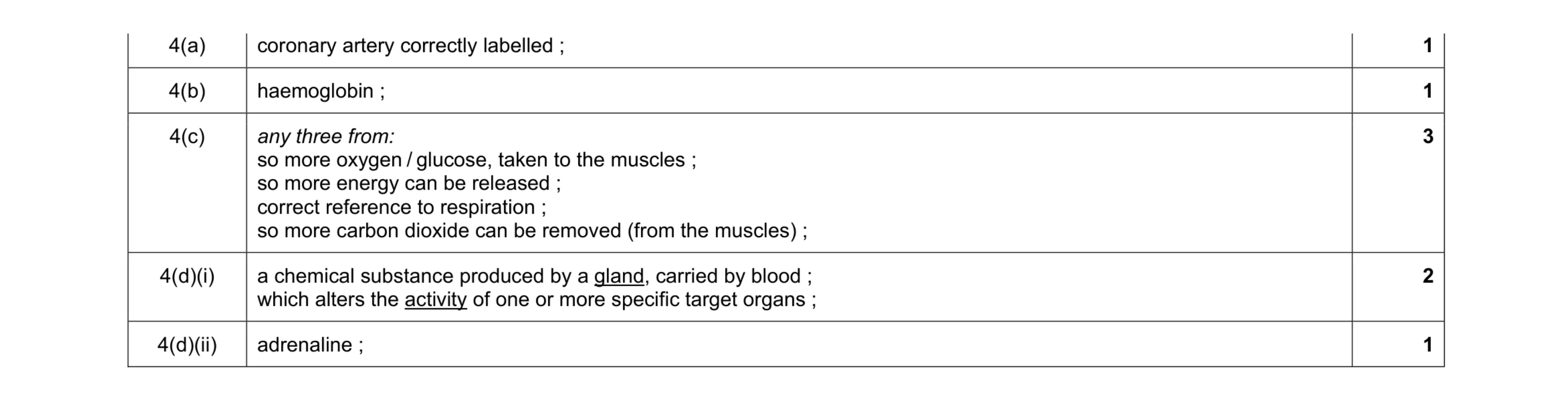 Mark scheme for question 9