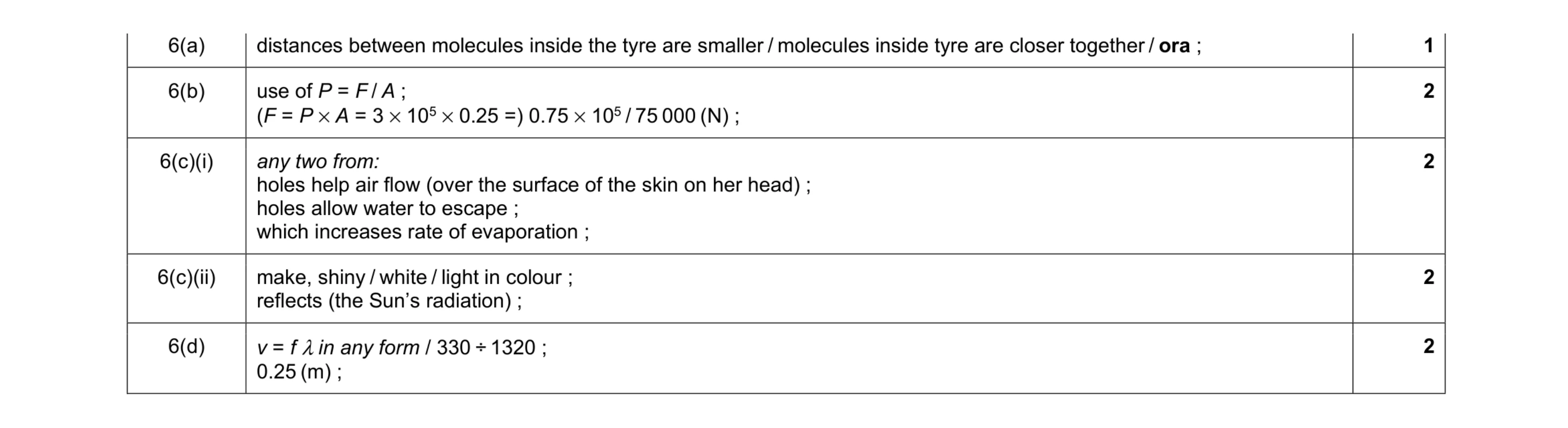 Mark scheme for question 9