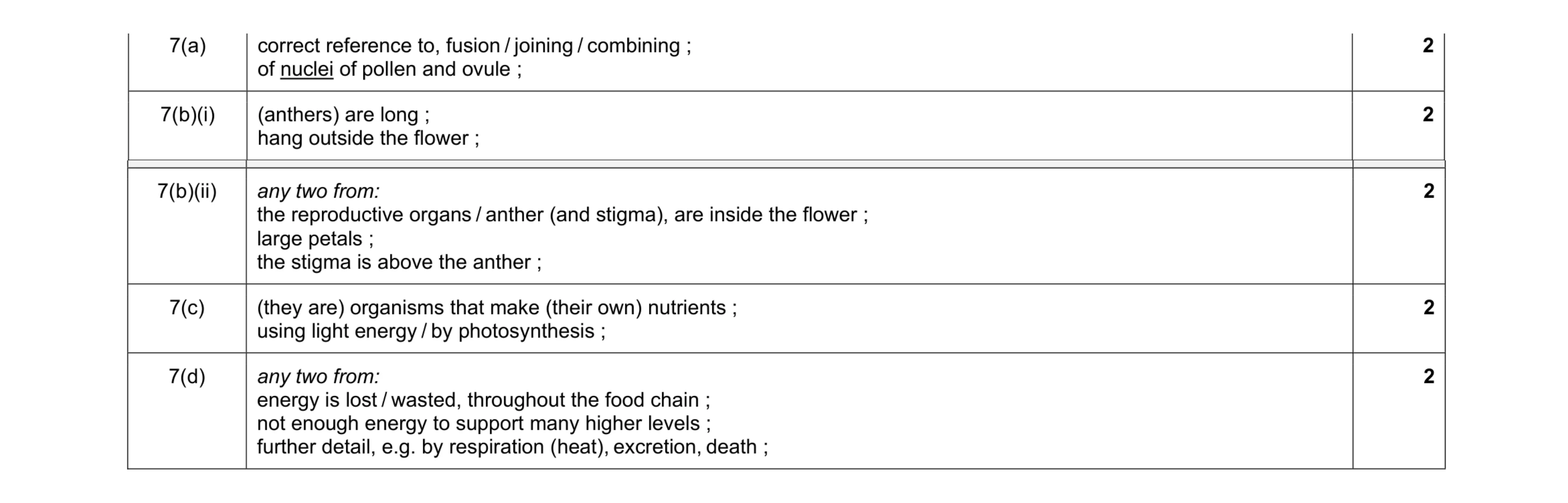 Mark scheme for question 4