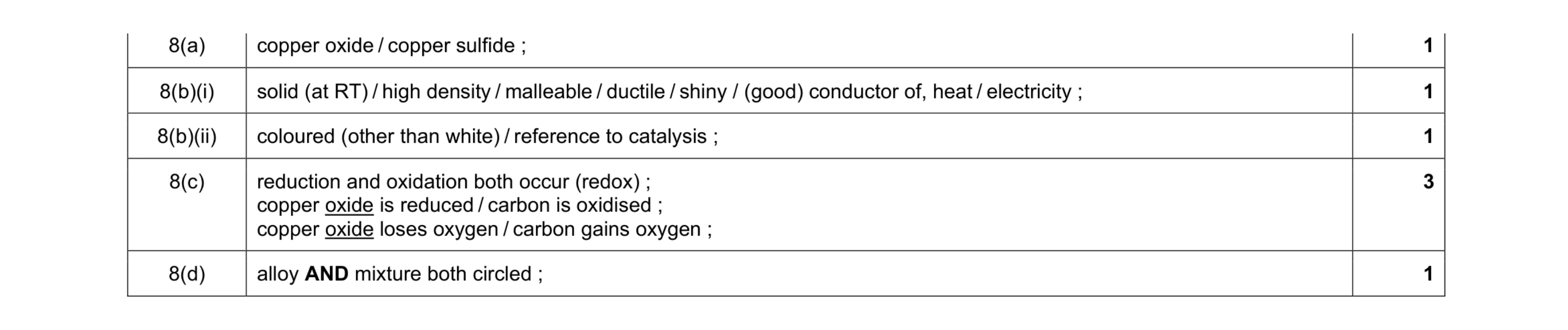 Mark scheme for question 11