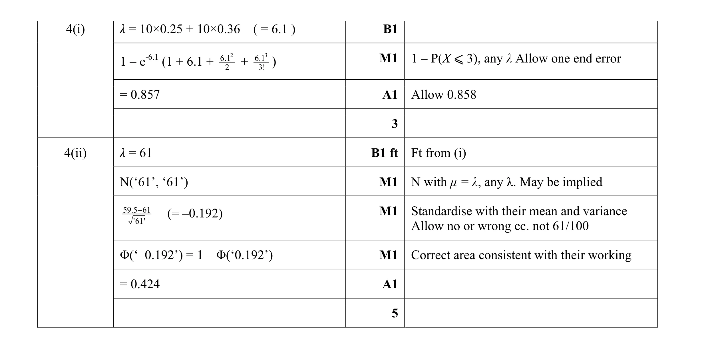 Mark scheme for question 51