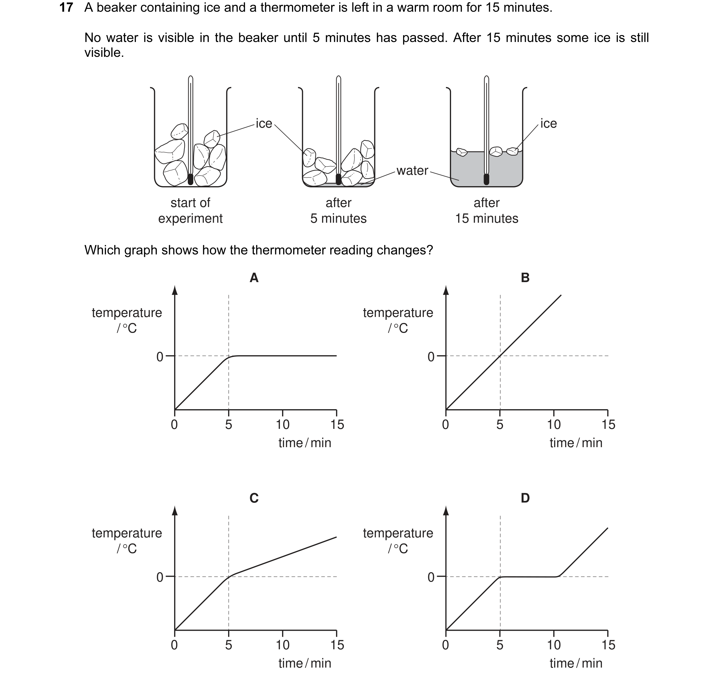 Question 32: A beaker containing ice and a thermometer is left in a warm room for 15 minutes. No water is visible in the beaker until 5 minutes has pass…