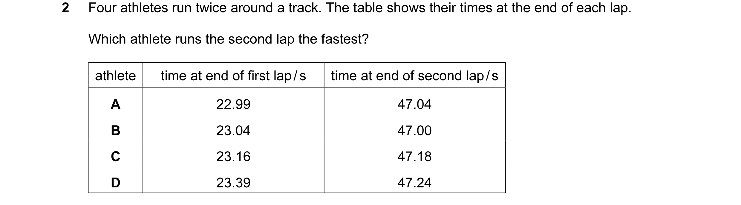 Question 33: Four athletes run twice around a track. The table shows their times at the end of each lap. Which athlete runs the second lap the fastest? …